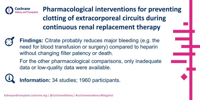 Blogshot - Pharmacological interventions for CRRT