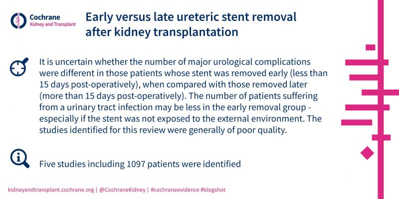 Blogshot Early vs late ureteric stent removal