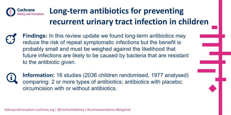 Blogshot - Antibiotics for UTI in children