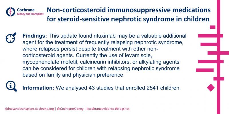 Blogshot tweet Medications for steroid-sensitive nephrotic syndrome in children