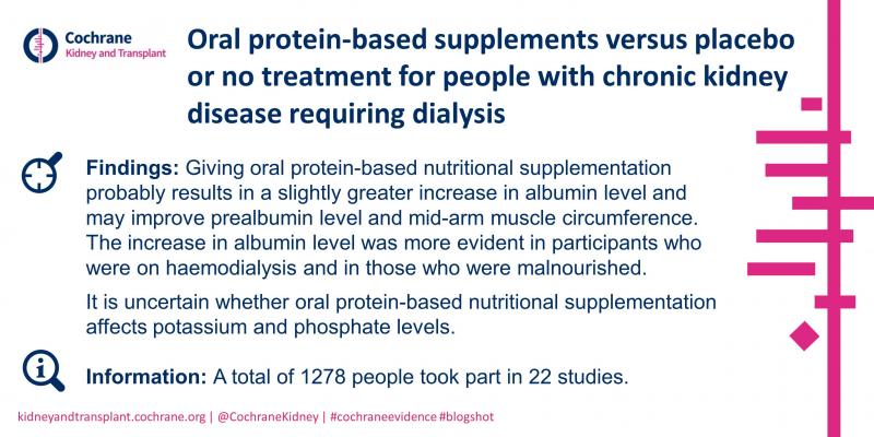Blogshot tweet Oral protein-based supplements