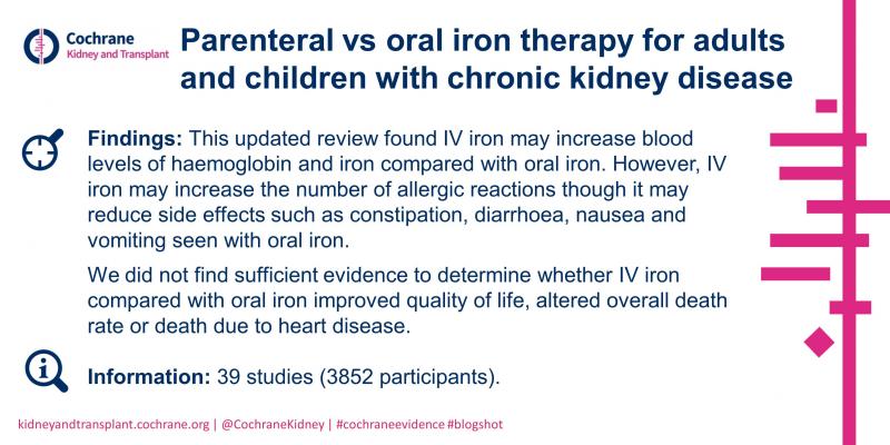 Blogshot Parenteral vs oral iron therapy