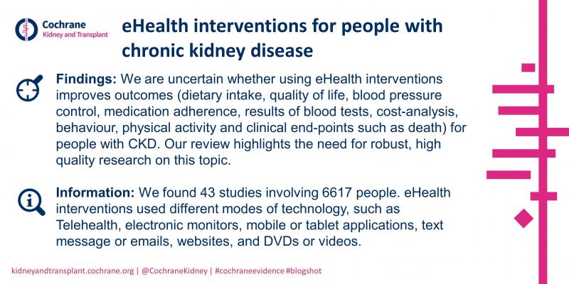 Blogshot ehealth interventions for people with CKD