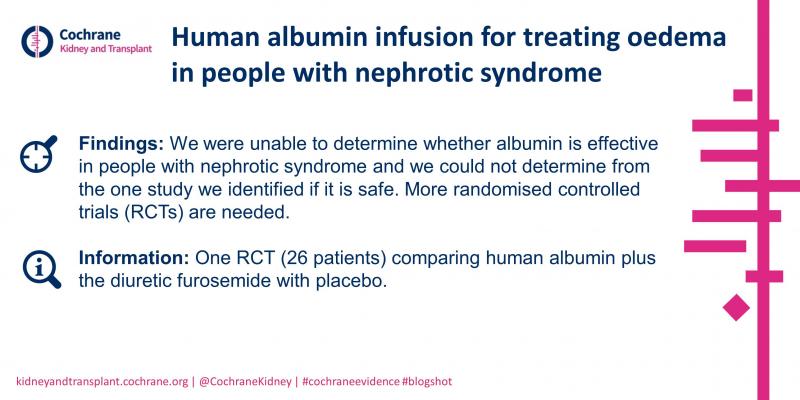 Blogshot Human albumin infusion for oedema in nephrotic syndrome