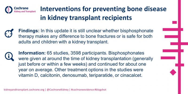 Blogshot - Preventing bone disease in kidney transplant