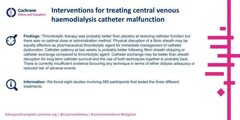Interventions for treating central venous HD catheter malfunction