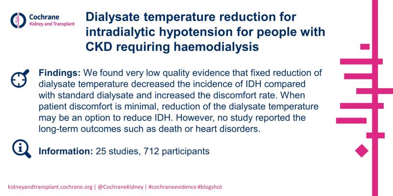 Blogshot Dialysate temperature reduction