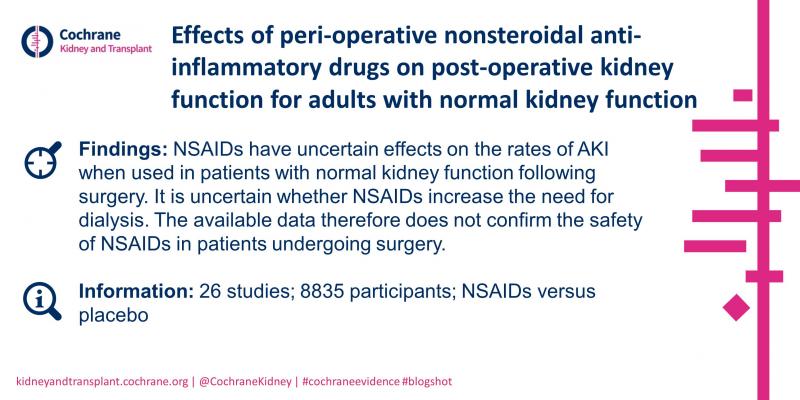 Blogshot Effects of peri-operative NSAIDs