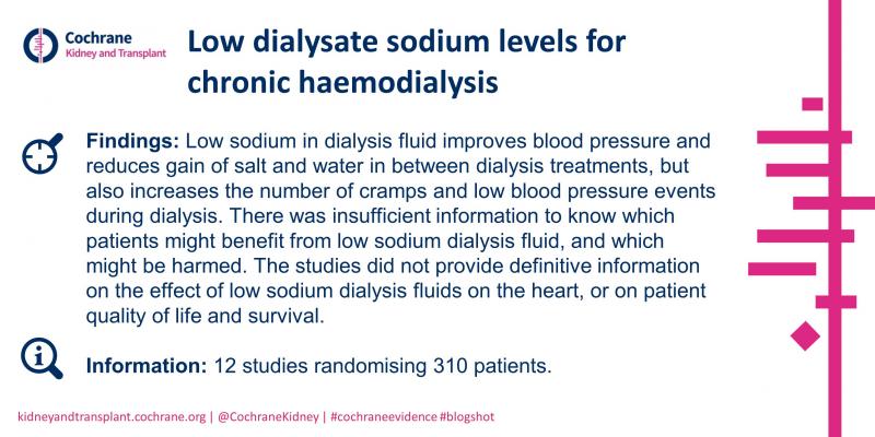 Blogshot - Low dialysate sodium levels for chronic HD
